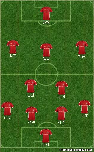 Charlton Athletic Formation 2019
