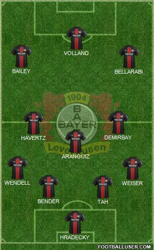 Bayer 04 Leverkusen Formation 2019