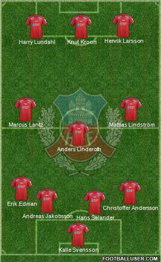 Helsingborgs IF Formation 2019
