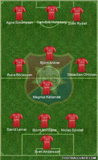 Örgryte IS Formation 2019