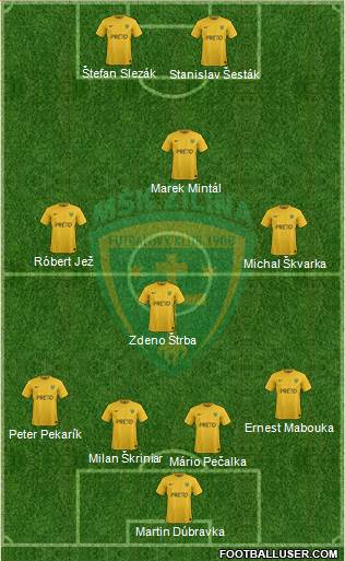 MSK Zilina Formation 2019