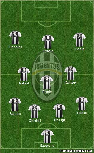 Juventus Formation 2019