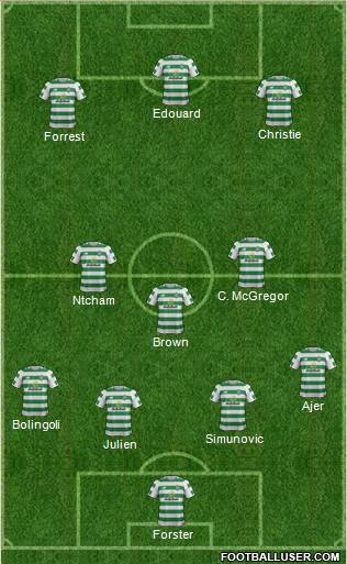 Celtic Formation 2019
