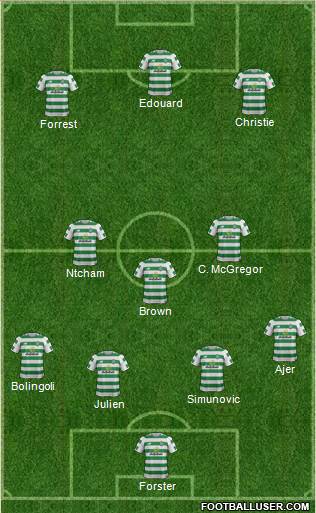 Celtic football formation