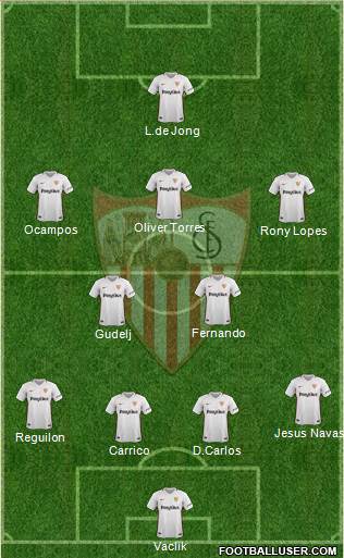 Sevilla F.C., S.A.D. Formation 2019