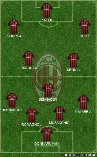 A.C. Milan Formation 2019