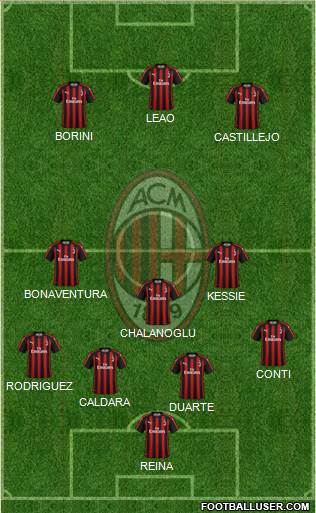A.C. Milan Formation 2019