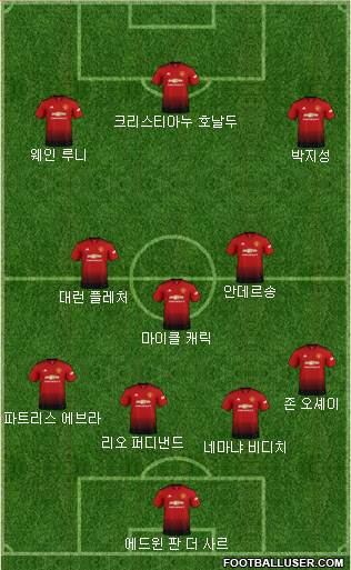 Manchester United Formation 2019