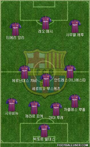 F.C. Barcelona Formation 2019