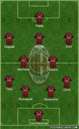 A.C. Milan Formation 2019