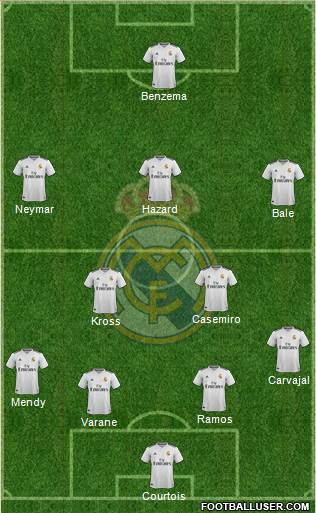Real Madrid C.F. Formation 2019