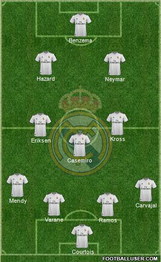 Real Madrid C.F. Formation 2019