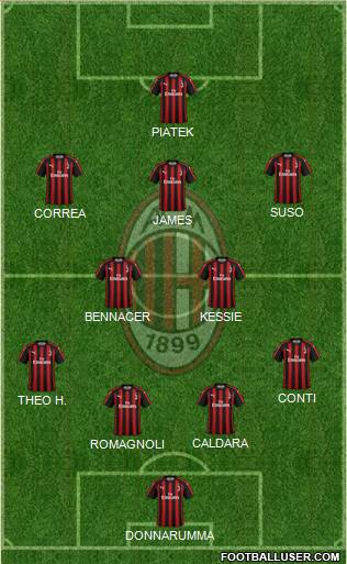 A.C. Milan Formation 2019