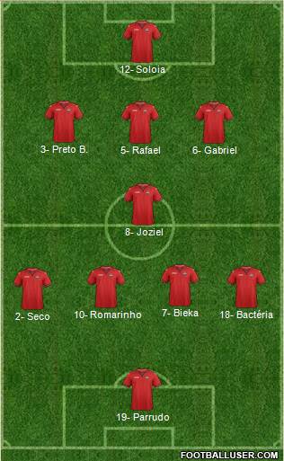 Trinidad and Tobago Formation 2019