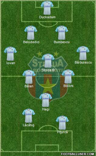 FC Steaua Bucharest 4-4-2 football formation