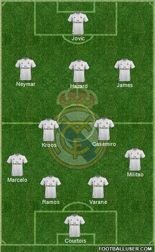 Real Madrid C.F. Formation 2019