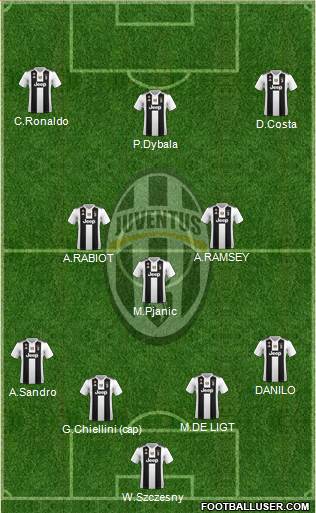 Juventus Formation 2019