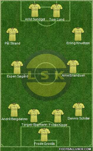 Lillestrøm SK Formation 2019