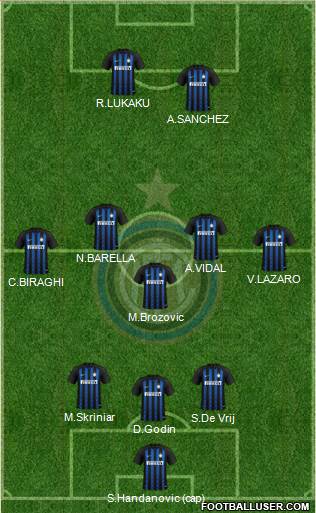 F.C. Internazionale Formation 2019