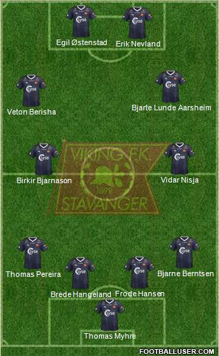 Viking FK Formation 2019