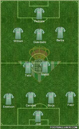 Real Betis B., S.A.D. Formation 2019