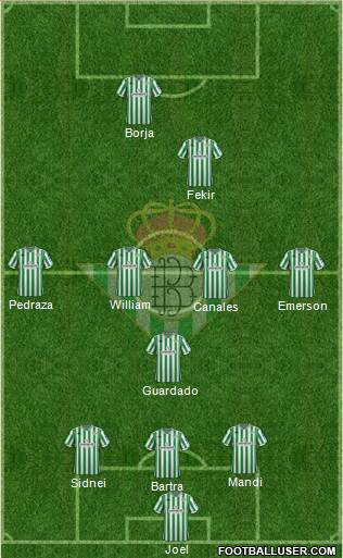 Real Betis B., S.A.D. Formation 2019