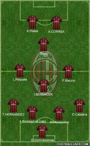 A.C. Milan Formation 2019