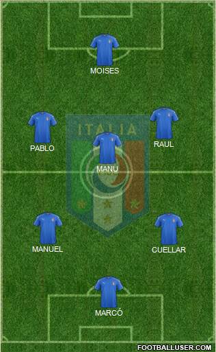 Italy Formation 2019