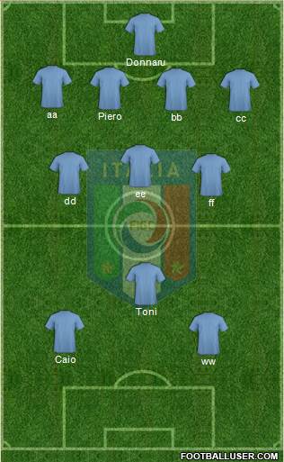Italy Formation 2019