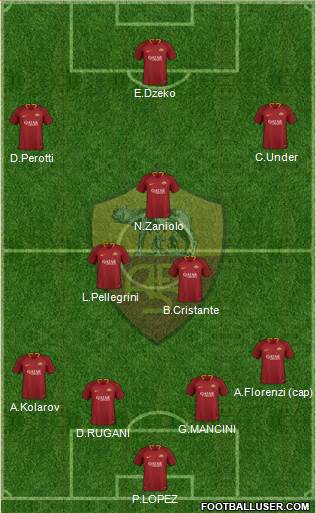 AS Roma Formation 2019