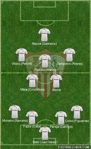 Sevilla F.C., S.A.D. Formation 2019