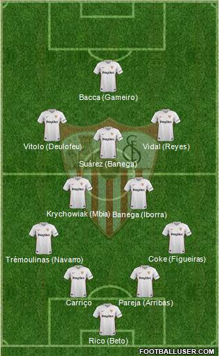 Sevilla F.C., S.A.D. Formation 2019