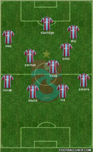 Trabzonspor Formation 2019