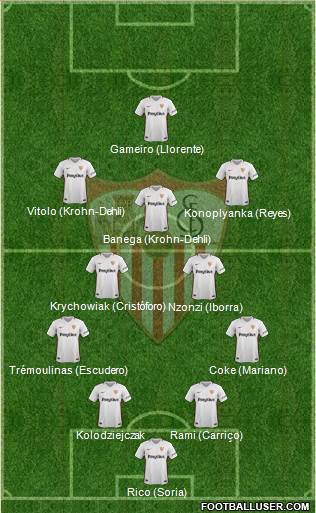 Sevilla F.C., S.A.D. Formation 2019
