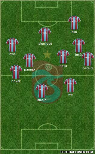 Trabzonspor Formation 2019