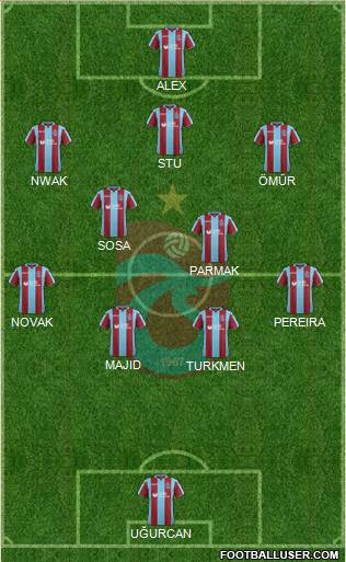 Trabzonspor Formation 2019