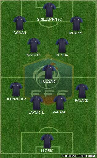 France Formation 2019