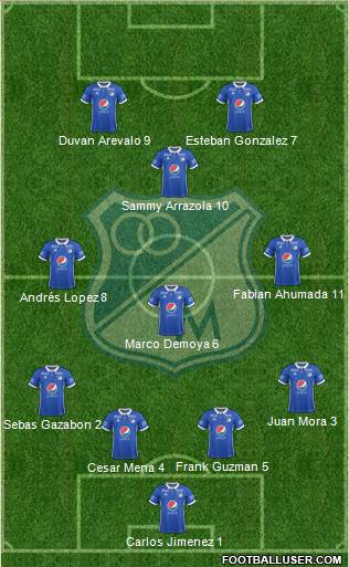 CD Los Millonarios Formation 2019