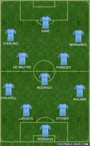 Manchester City Formation 2019
