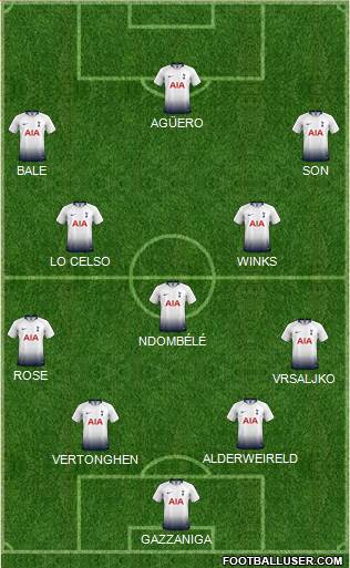 Tottenham Hotspur Formation 2019