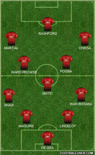 Manchester United Formation 2019