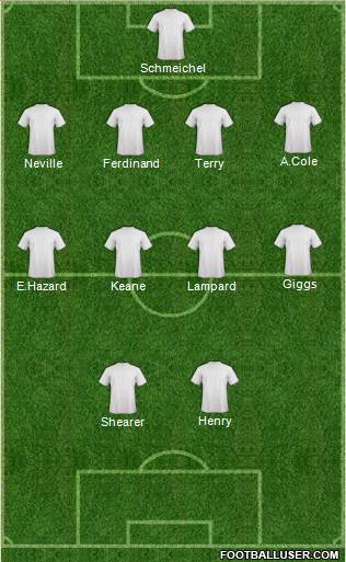 Football Manager Team Formation 2019
