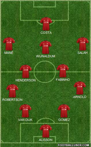 Liverpool Formation 2019