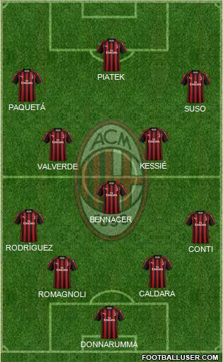 A.C. Milan Formation 2019