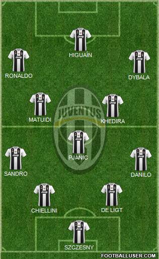 Juventus Formation 2019