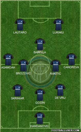 F.C. Internazionale Formation 2019