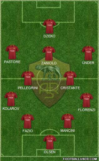 AS Roma Formation 2019