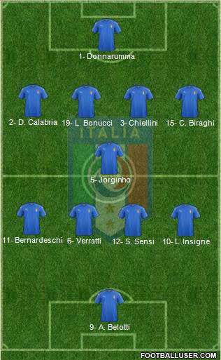 Italy Formation 2019