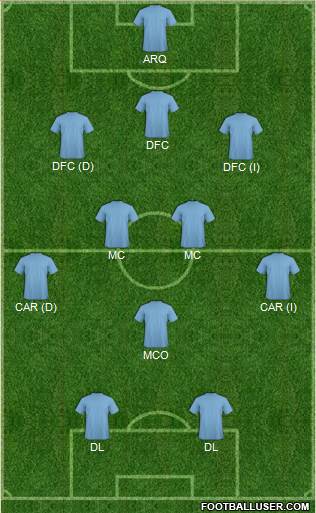 Dream Team Formation 2019