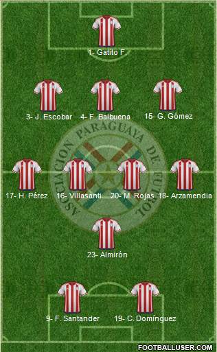 Paraguay Formation 2019